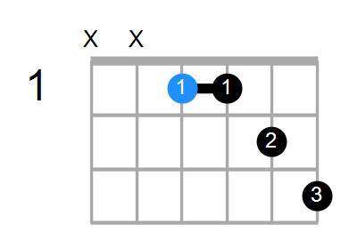 D#7sus4(add3) Chord